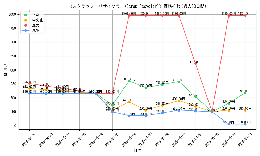 graph_card_105442