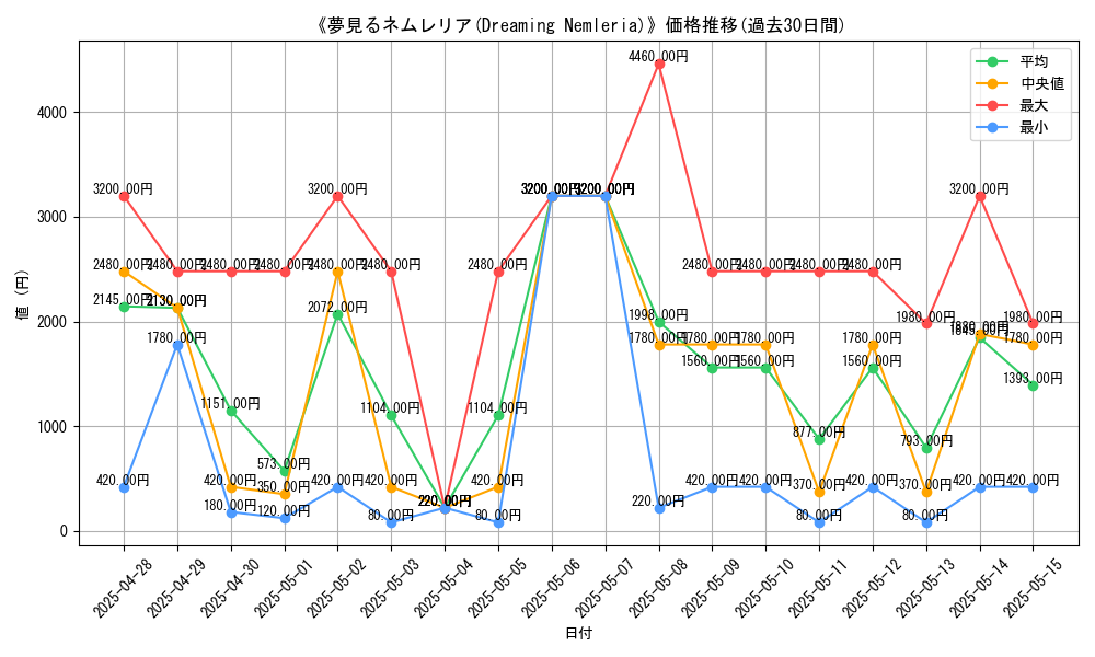 graph_card_105445