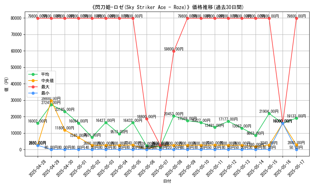 graph_card_105451