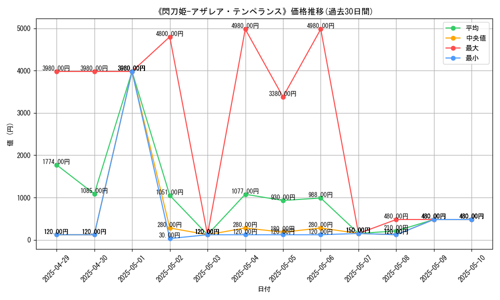 graph_card_105452