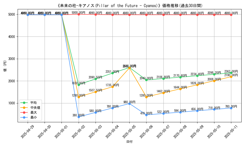 graph_card_105453