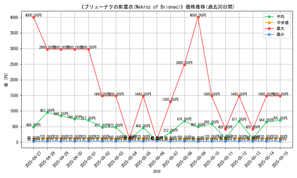 graph_card_105455
