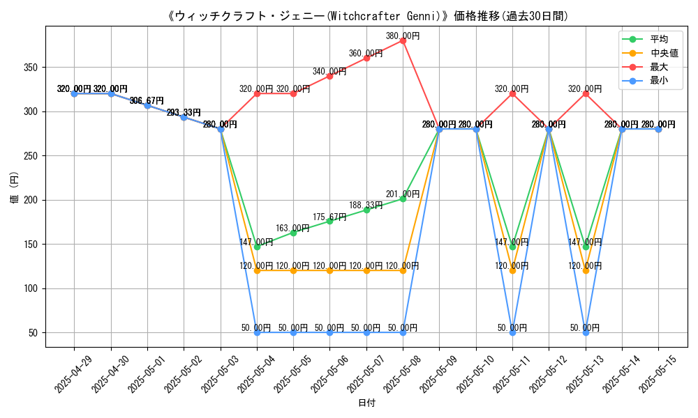graph_card_105458