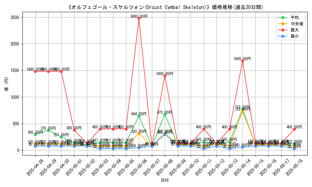 graph_card_105461
