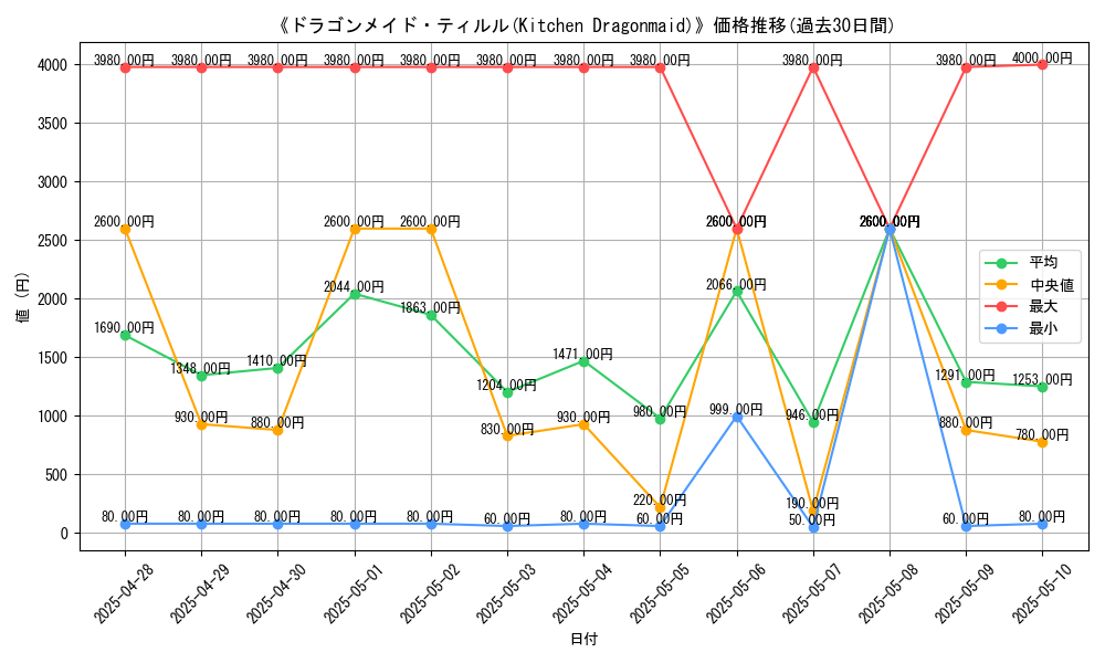 graph_card_105462