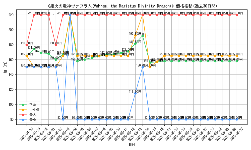 graph_card_105465