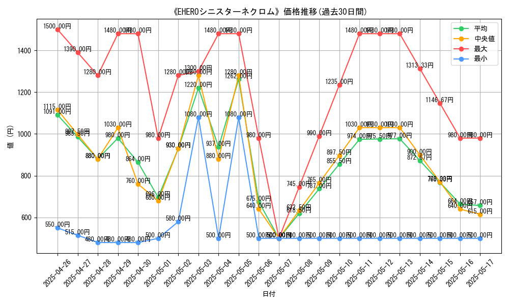 graph_card_105470