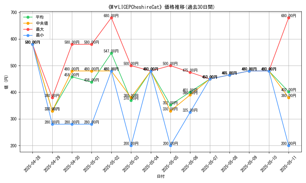 graph_card_105473