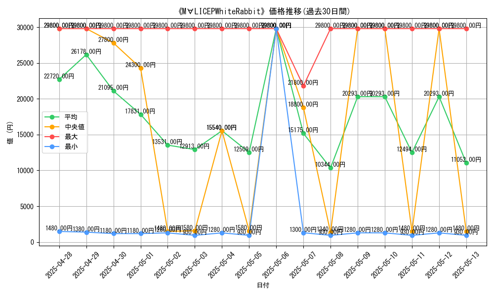 graph_card_105475