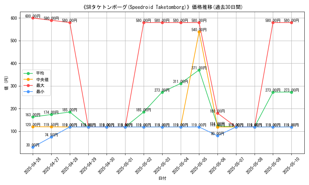 graph_card_105476