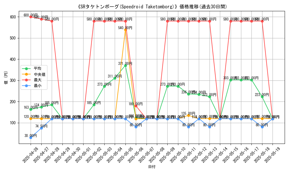 graph_card_105476