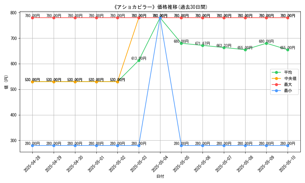 graph_card_105480