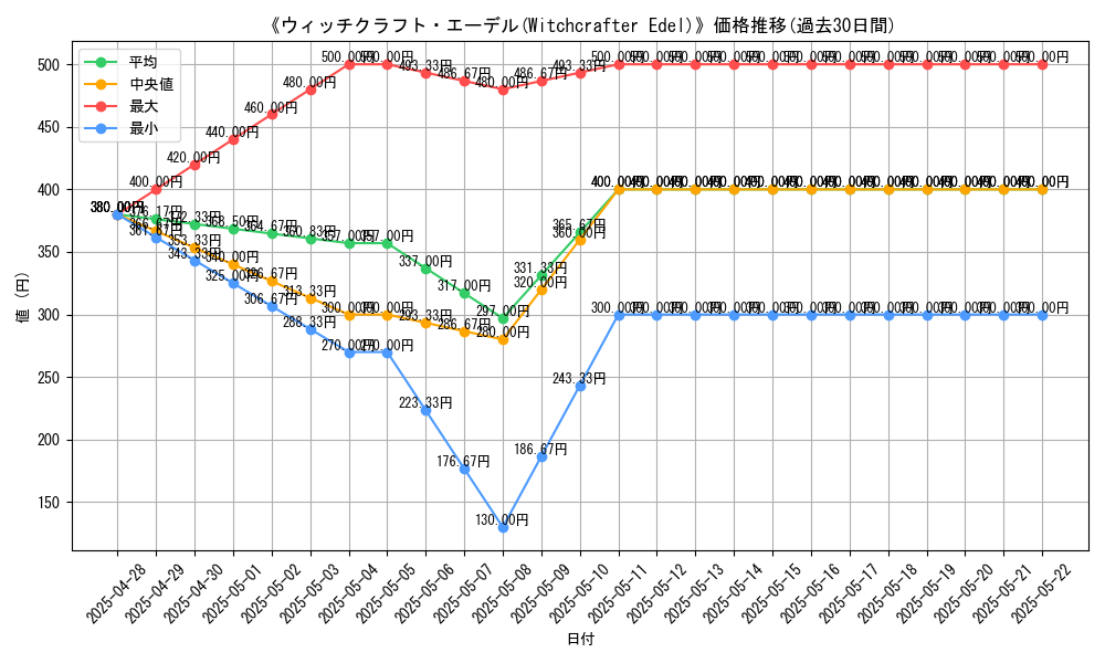 graph_card_105481