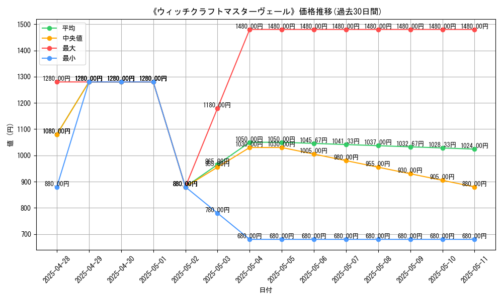 graph_card_105483