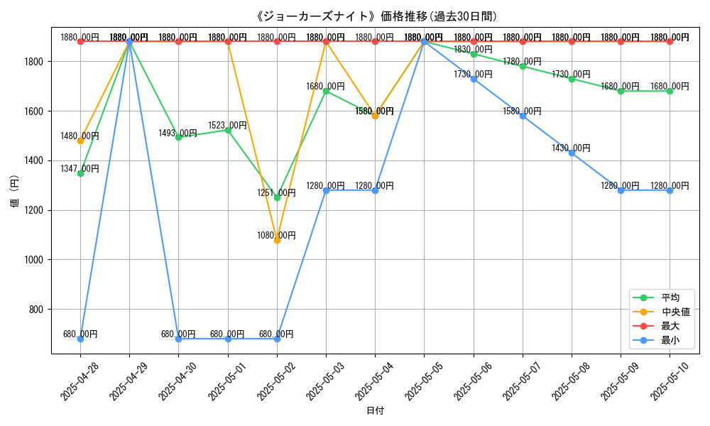 graph_card_105487