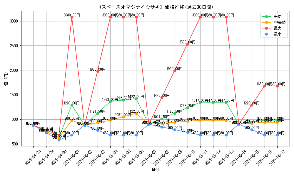 graph_card_105488