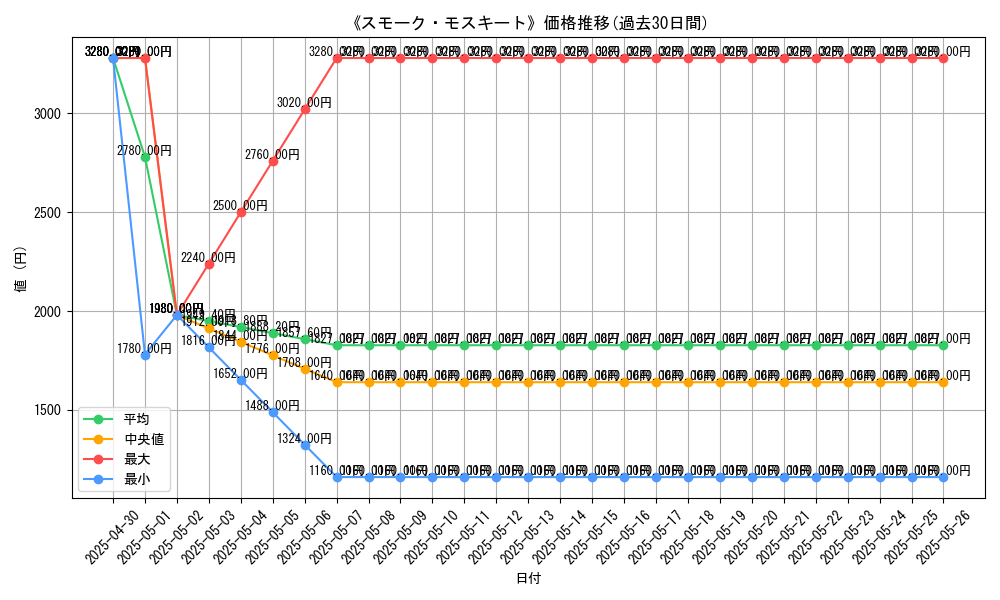 graph_card_105489
