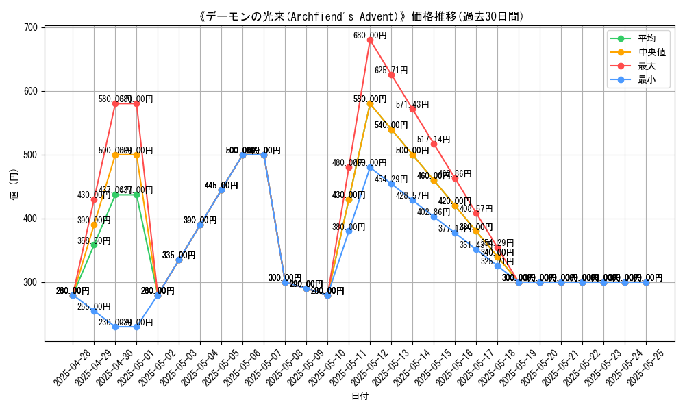 graph_card_105492