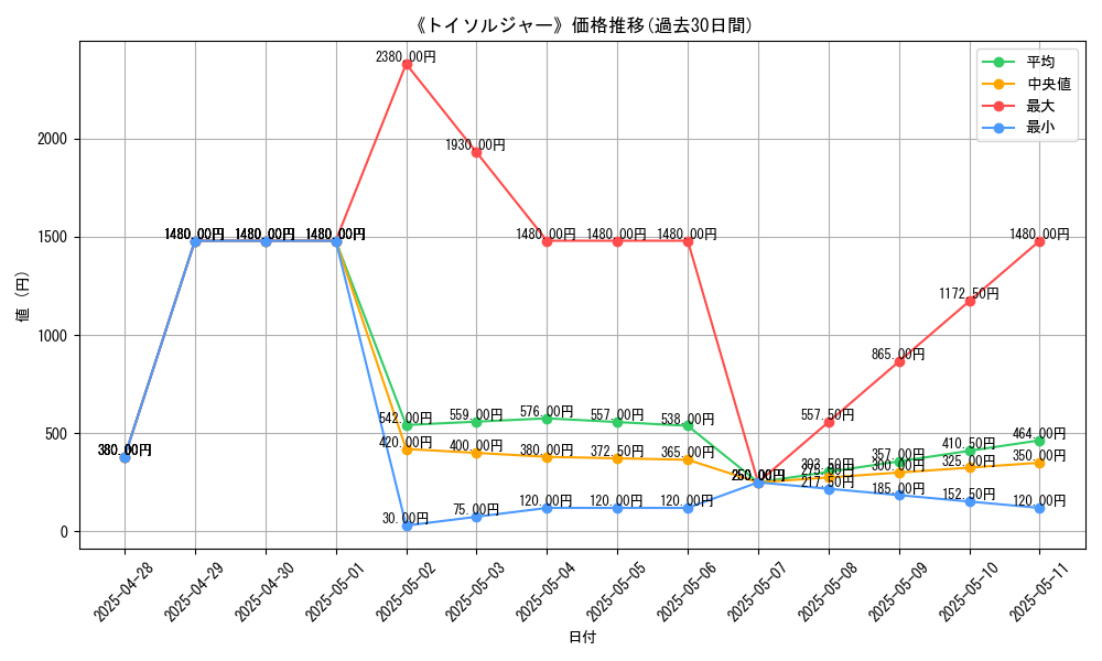 graph_card_105494