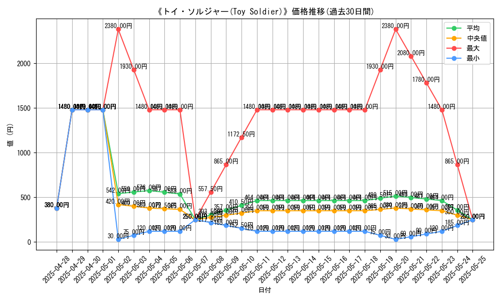 graph_card_105494