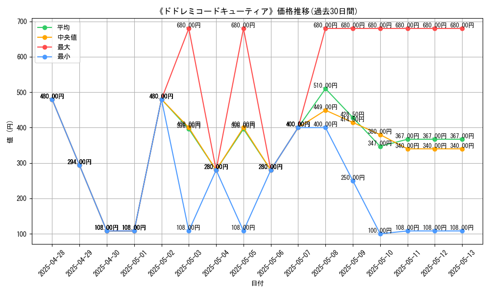 graph_card_105495
