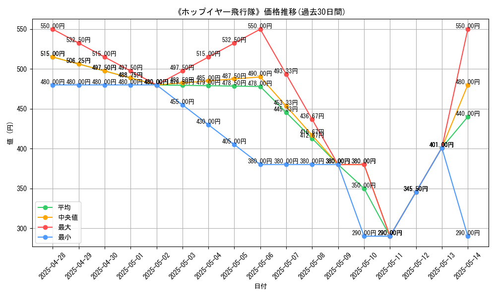 graph_card_105499