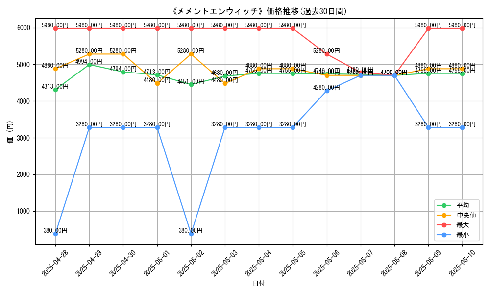 graph_card_105503