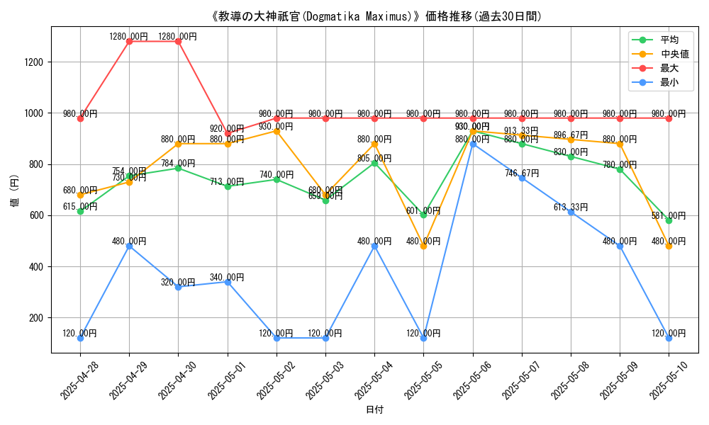 graph_card_105509