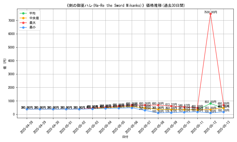 graph_card_105511