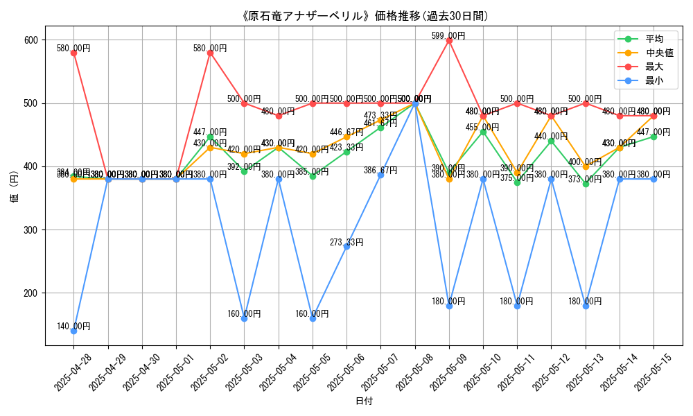 graph_card_105512