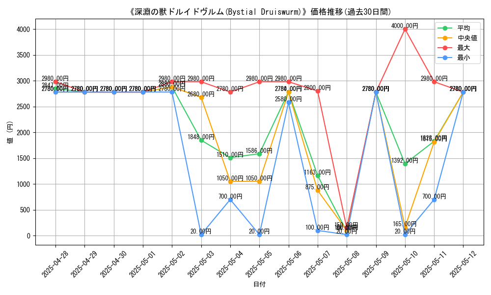 graph_card_105517
