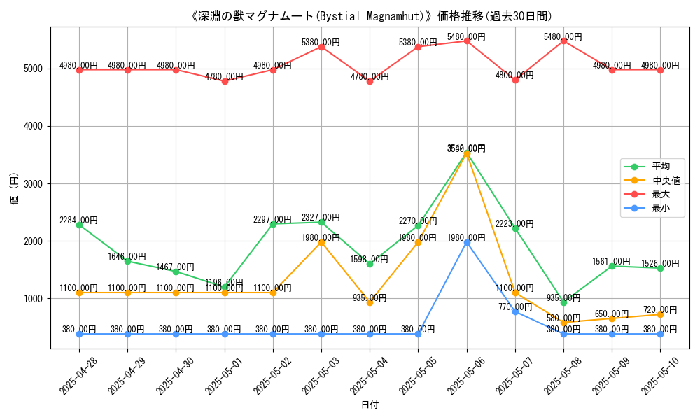 graph_card_105519