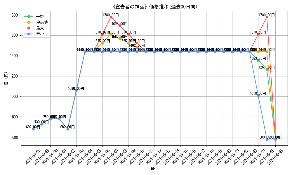 graph_card_105521