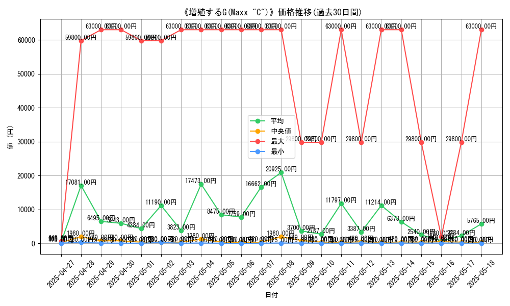 graph_card_105522