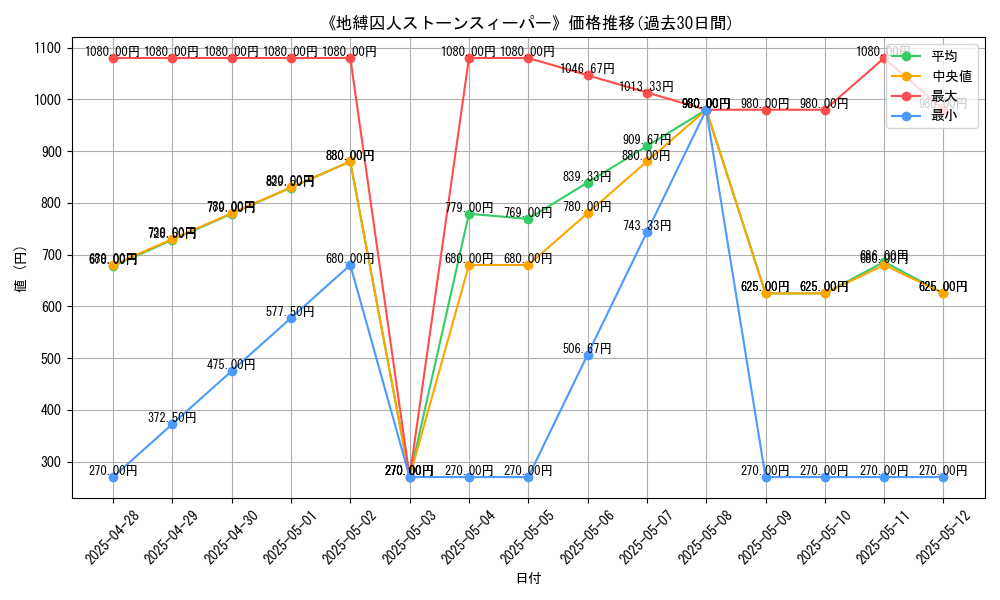 graph_card_105523
