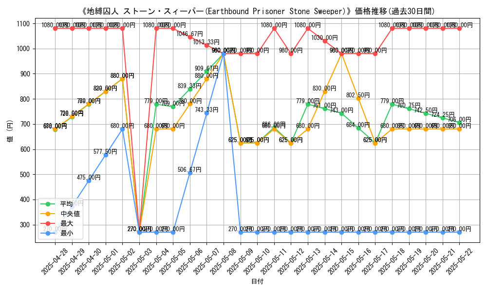graph_card_105523