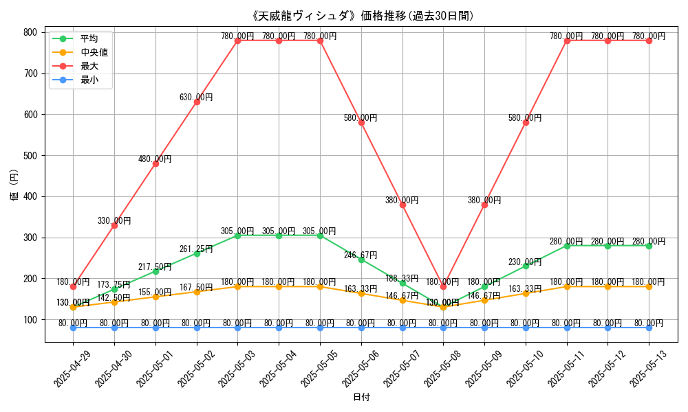 graph_card_105527