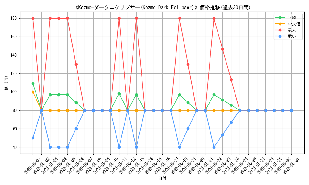 graph_card_105529
