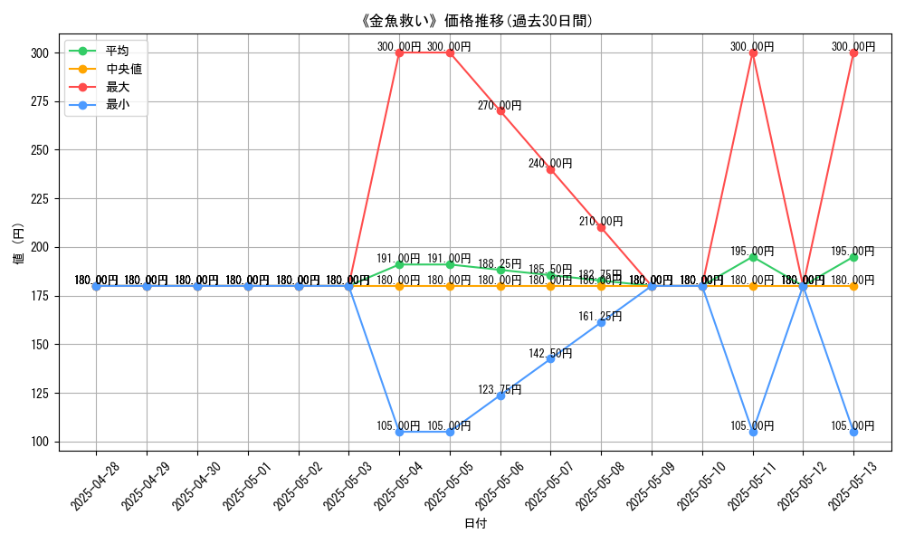 graph_card_105530