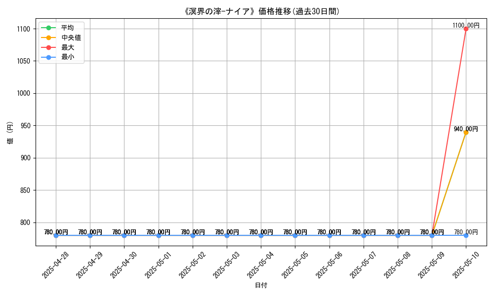 graph_card_105531