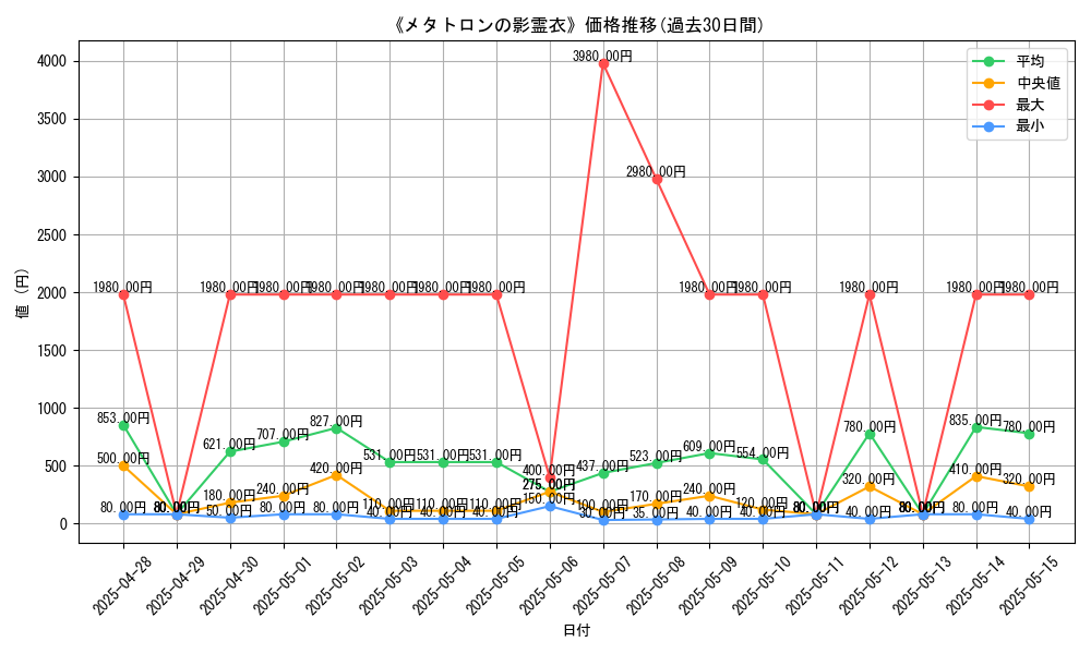graph_card_105532