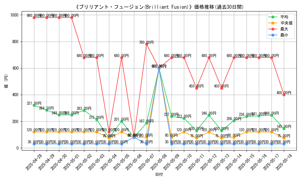 graph_card_105533