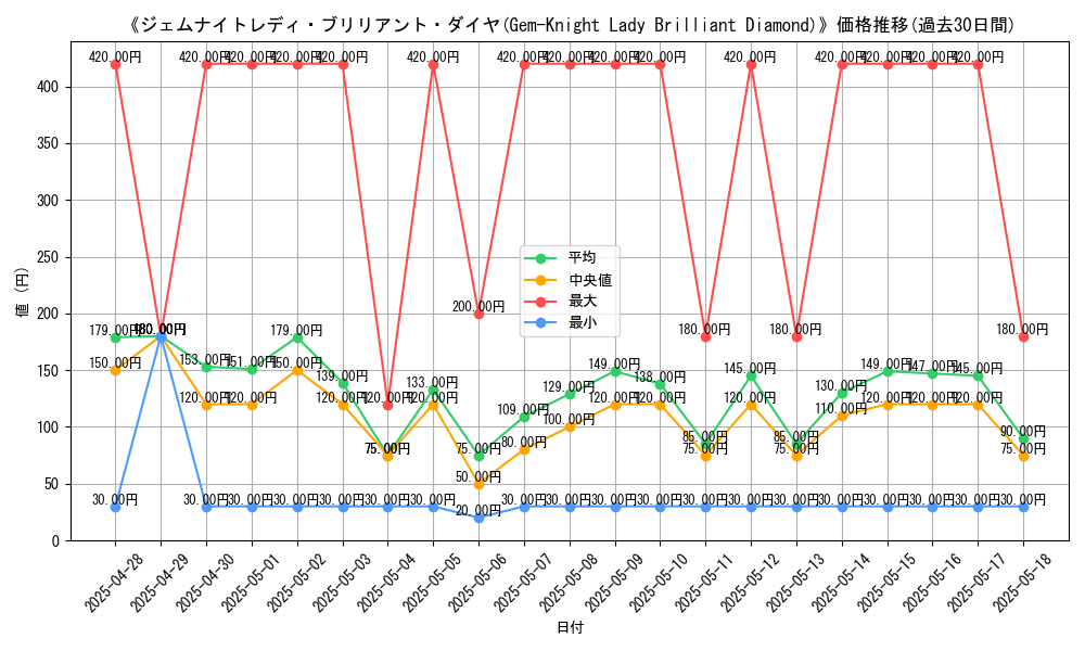 graph_card_105534