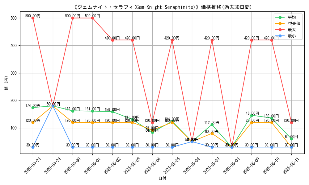 graph_card_105535