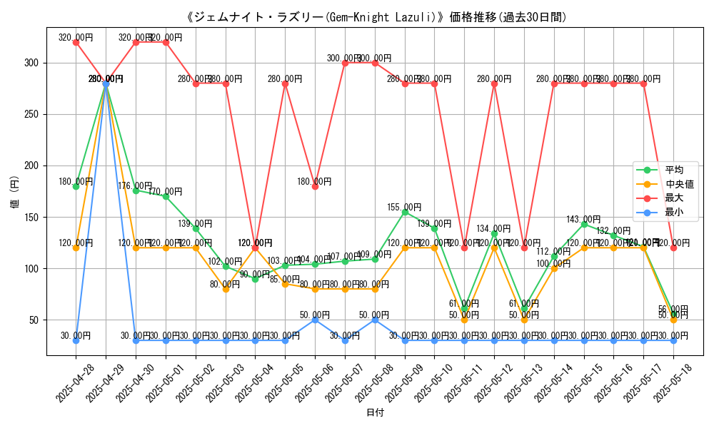 graph_card_105536