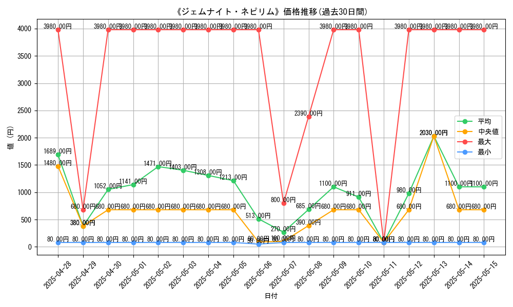 graph_card_105537