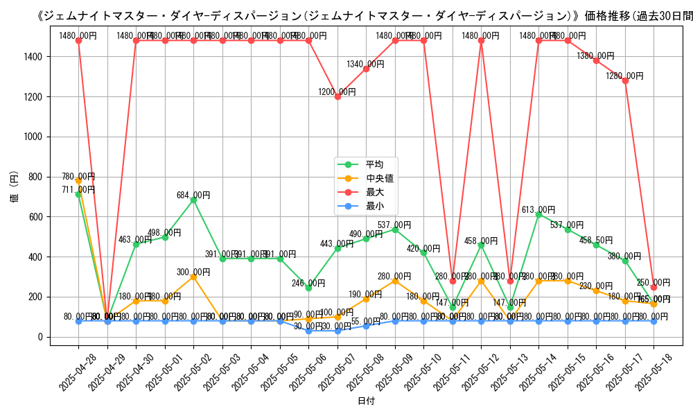 graph_card_105538