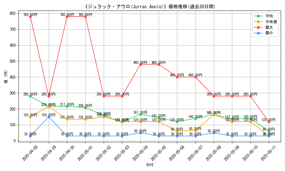 graph_card_105539