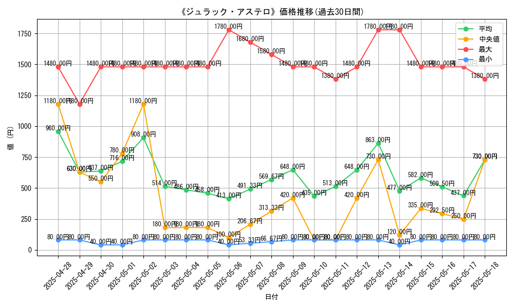 graph_card_105540