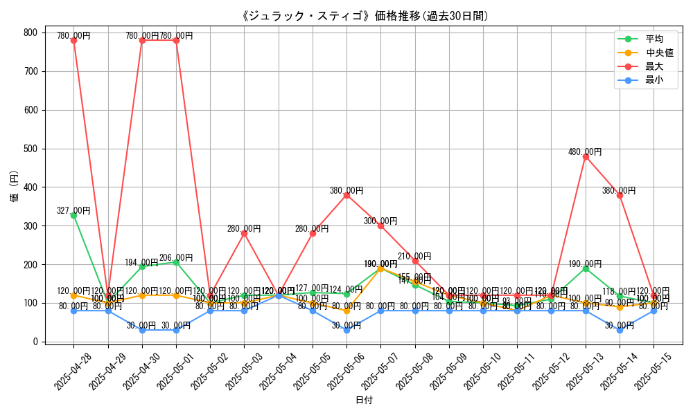 graph_card_105541